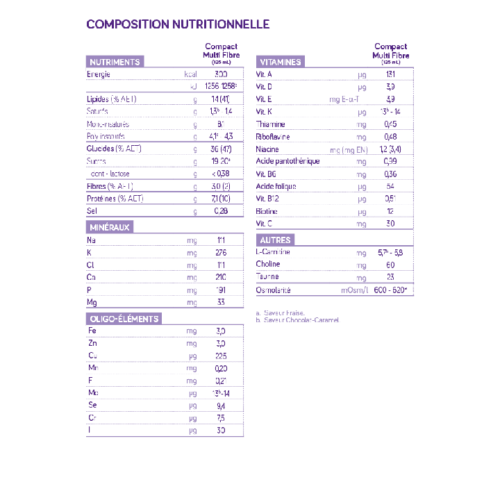 Nutrinidrink Compact Multifibre